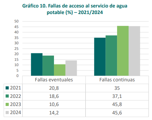 Hum Venezuela: 70 % de los hogares venezolanos gastaron más de la mitad de sus ingresos en alimentación en 2024