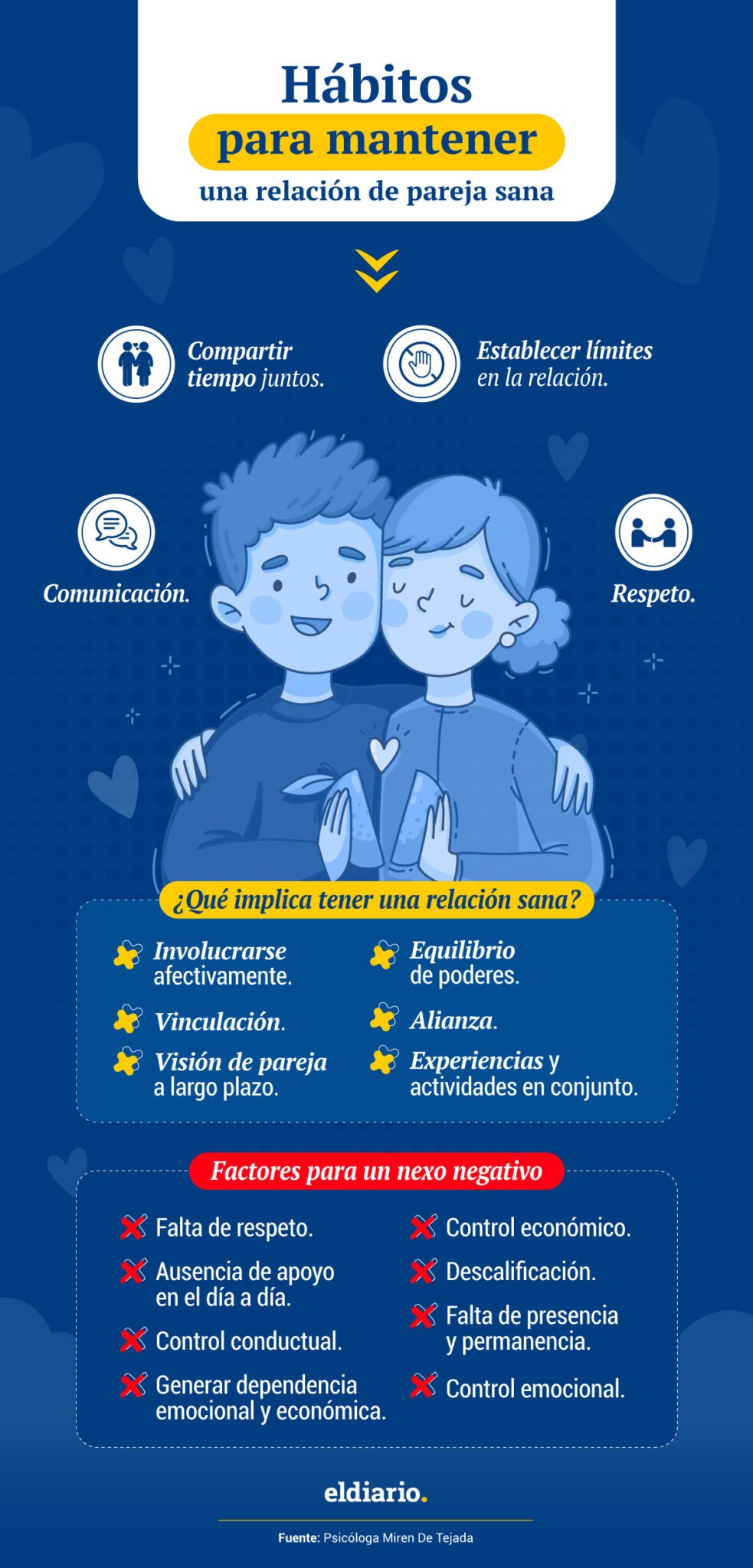 ¿Cuáles son los hábitos para mantener una relación en pareja sana?