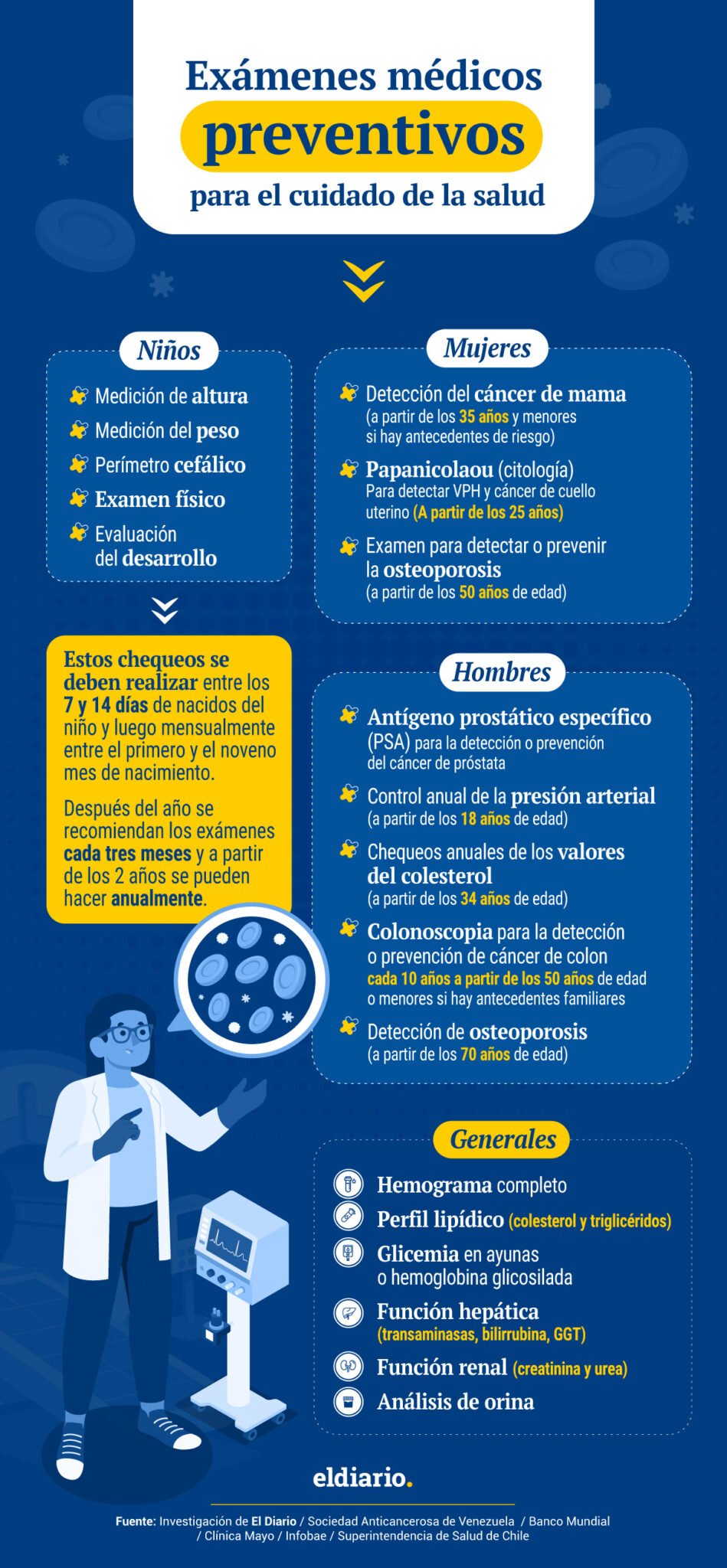 Medicina preventiva: ¿cuáles son los exámenes básicos anuales que toda persona debería realizarse? 