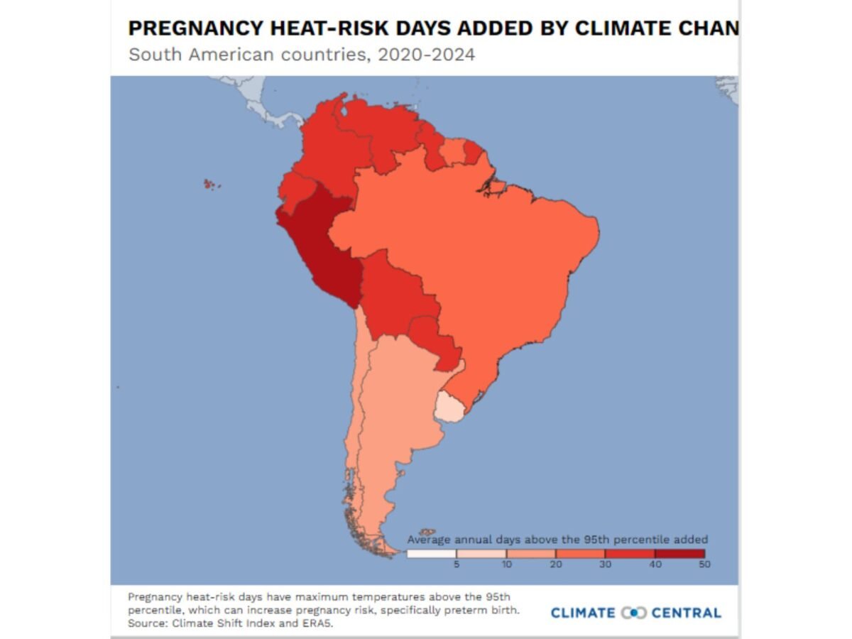 Estudio reveló que el calor extremo aumenta los riesgos de parto prematuro, preeclampsia y muerte fetal